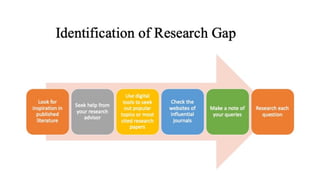 Research problem.pdf