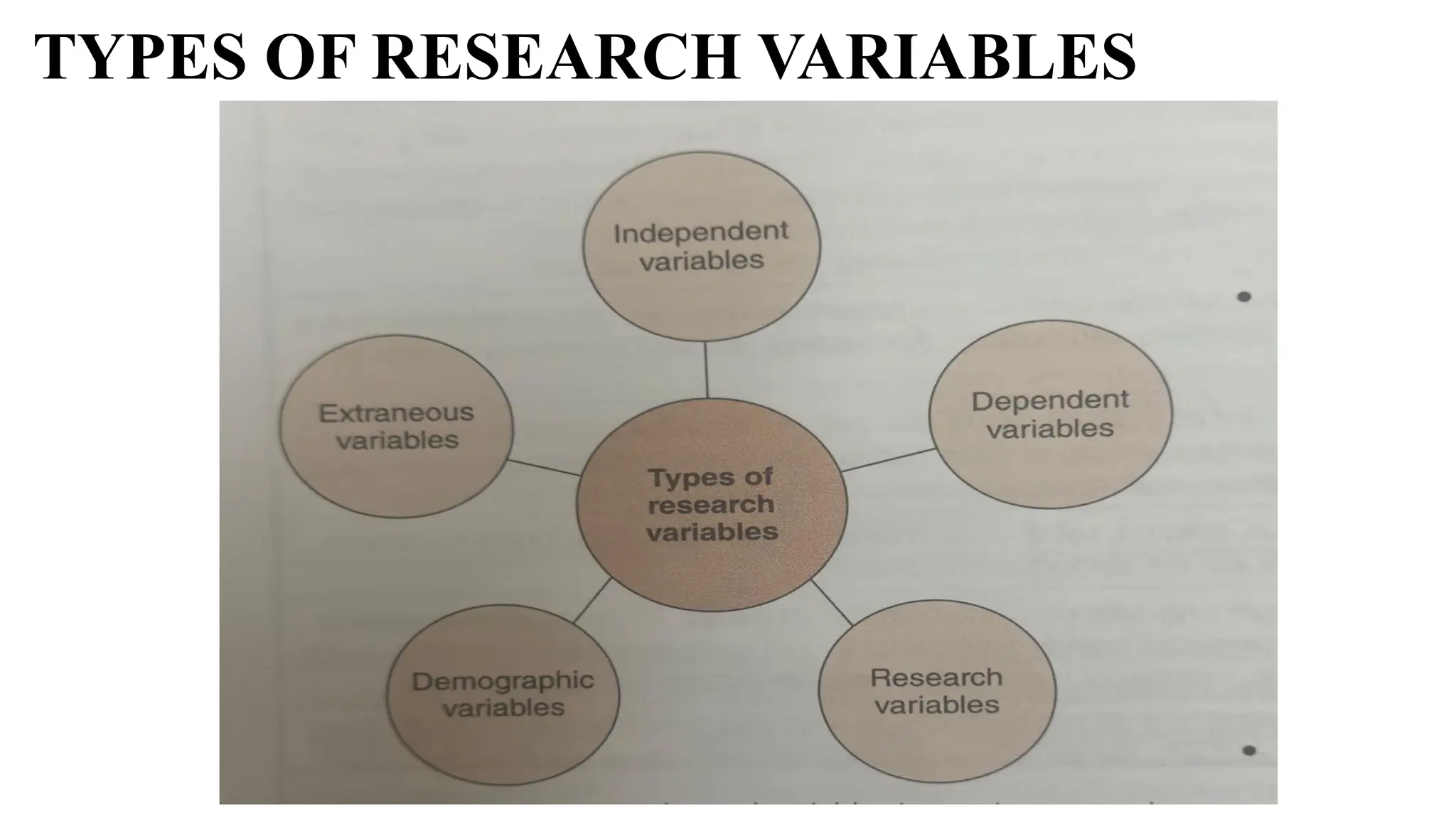 TYPES OF RESEARCH VARIABLES
 
