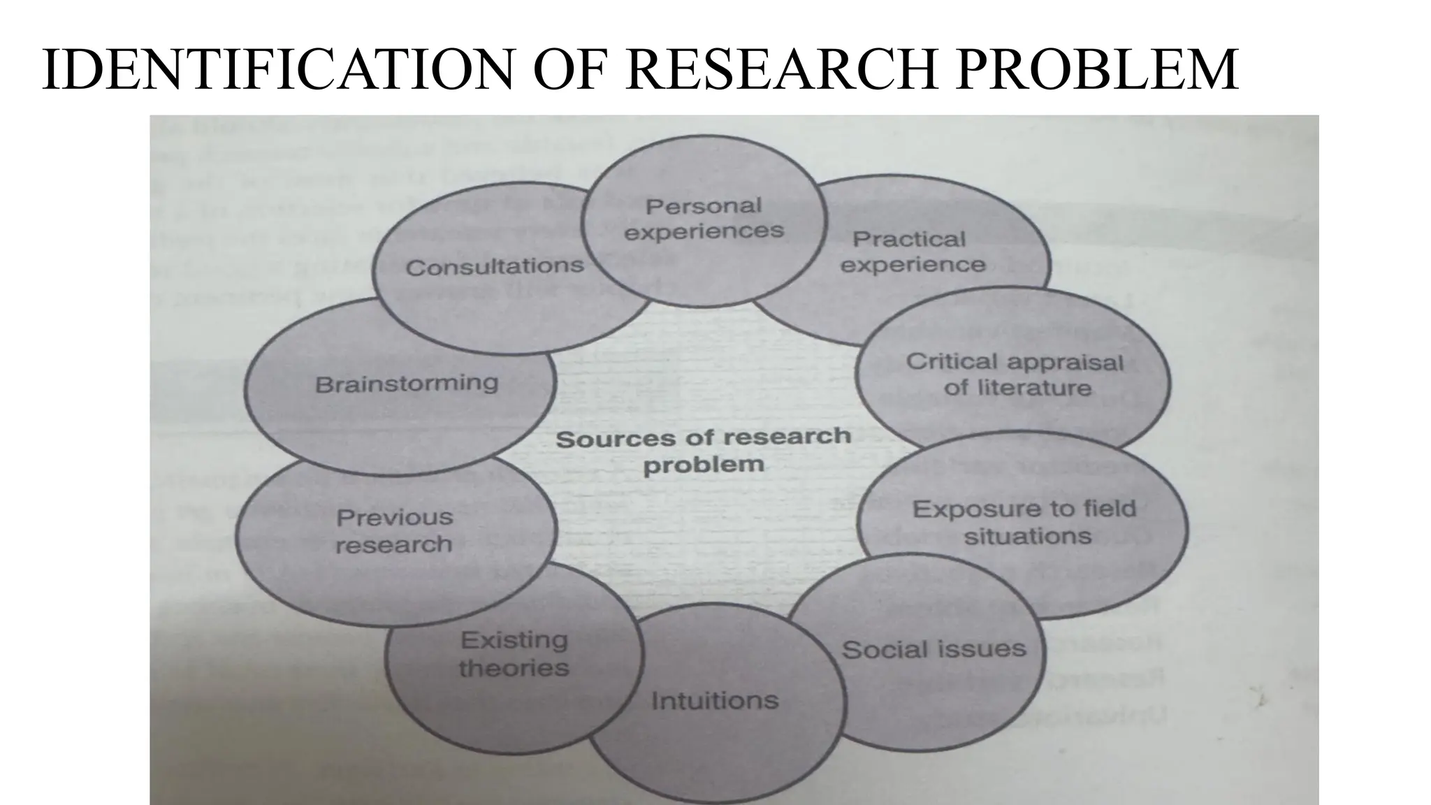 IDENTIFICATION OF RESEARCH PROBLEM
 