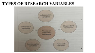 TYPES OF RESEARCH VARIABLES
 