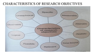 CHARACTERISTICS OF RESEARCH OBJECTIVES
 
