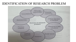 IDENTIFICATION OF RESEARCH PROBLEM
 