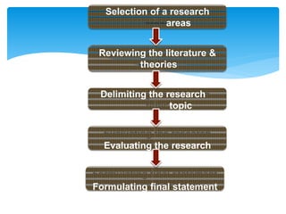 Research problem identification ,Nursing Research | PPTX
