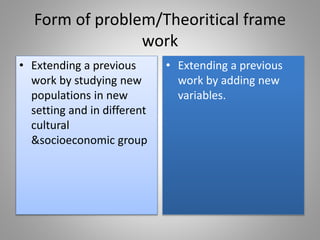 Form of problem/Theoritical frame
work
• Extending a previous
work by studying new
populations in new
setting and in different
cultural
&socioeconomic group
• Extending a previous
work by adding new
variables.
 