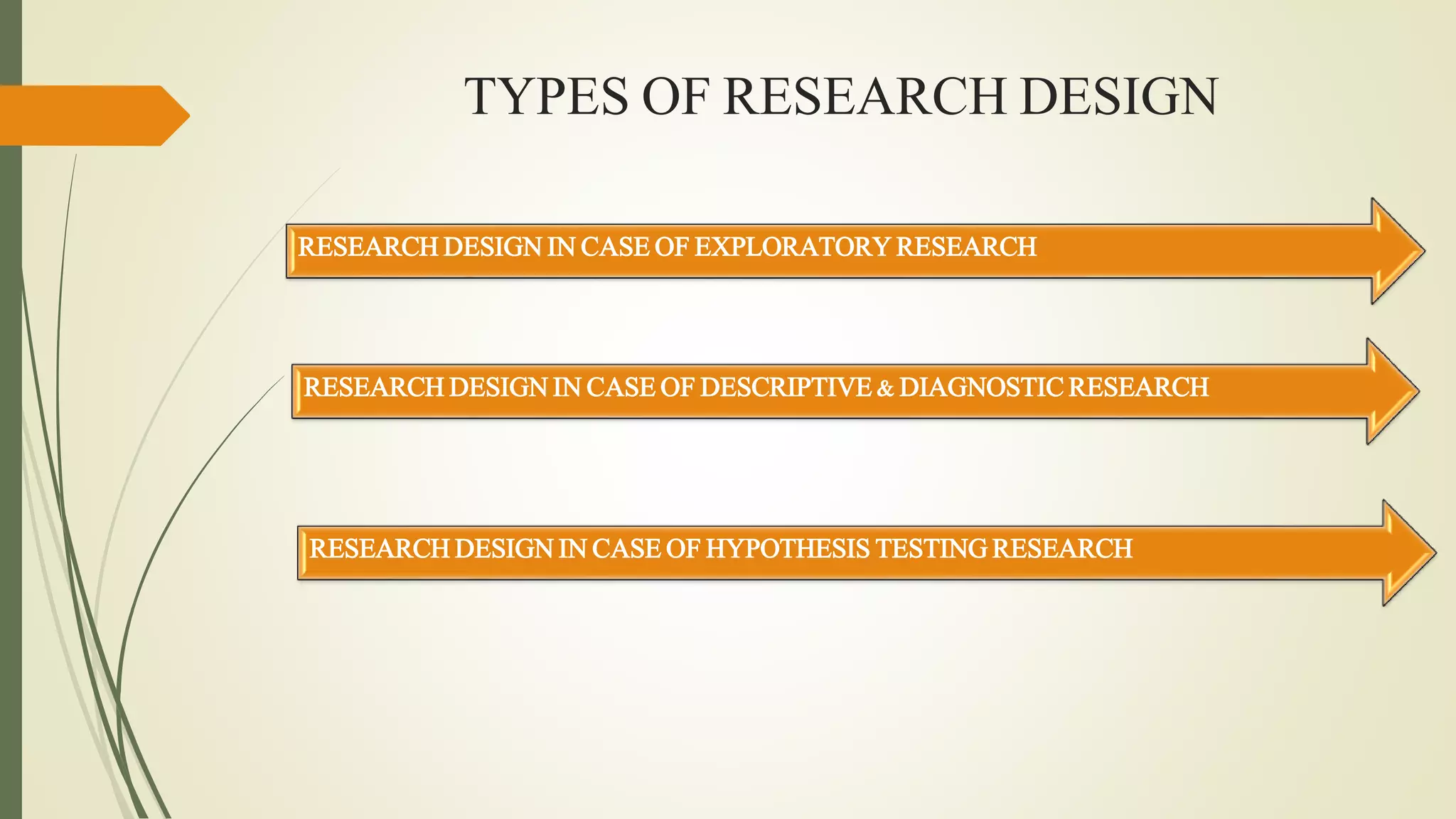 TYPES OF RESEARCH DESIGN
RESEARCH DESIGN IN CASE OF EXPLORATORY RESEARCH
RESEARCH DESIGN IN CASE OF DESCRIPTIVE & DIAGNOSTIC RESEARCH
RESEARCH DESIGN IN CASE OF HYPOTHESIS TESTING RESEARCH
 