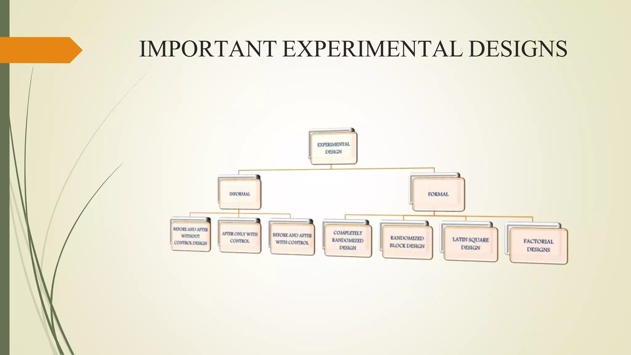 IMPORTANT EXPERIMENTAL DESIGNS
 