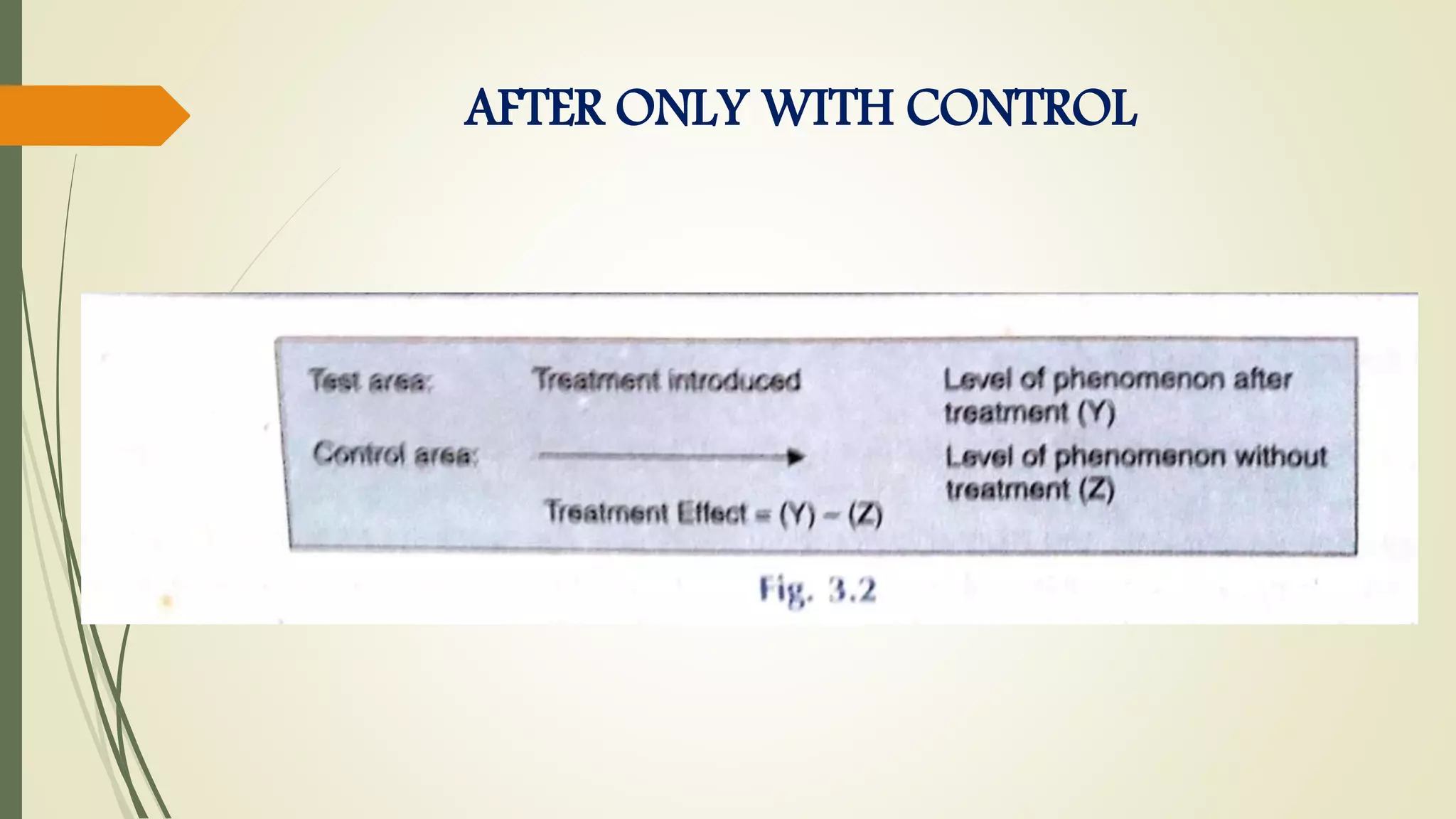 AFTER ONLY WITH CONTROL
 