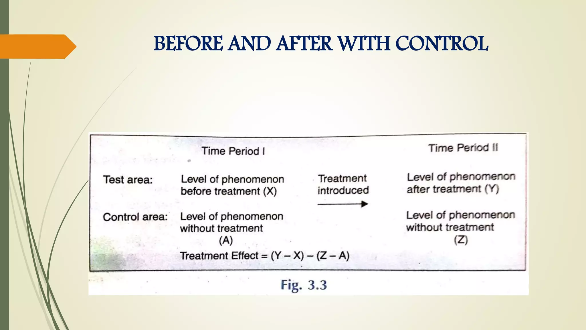BEFORE AND AFTER WITH CONTROL
 