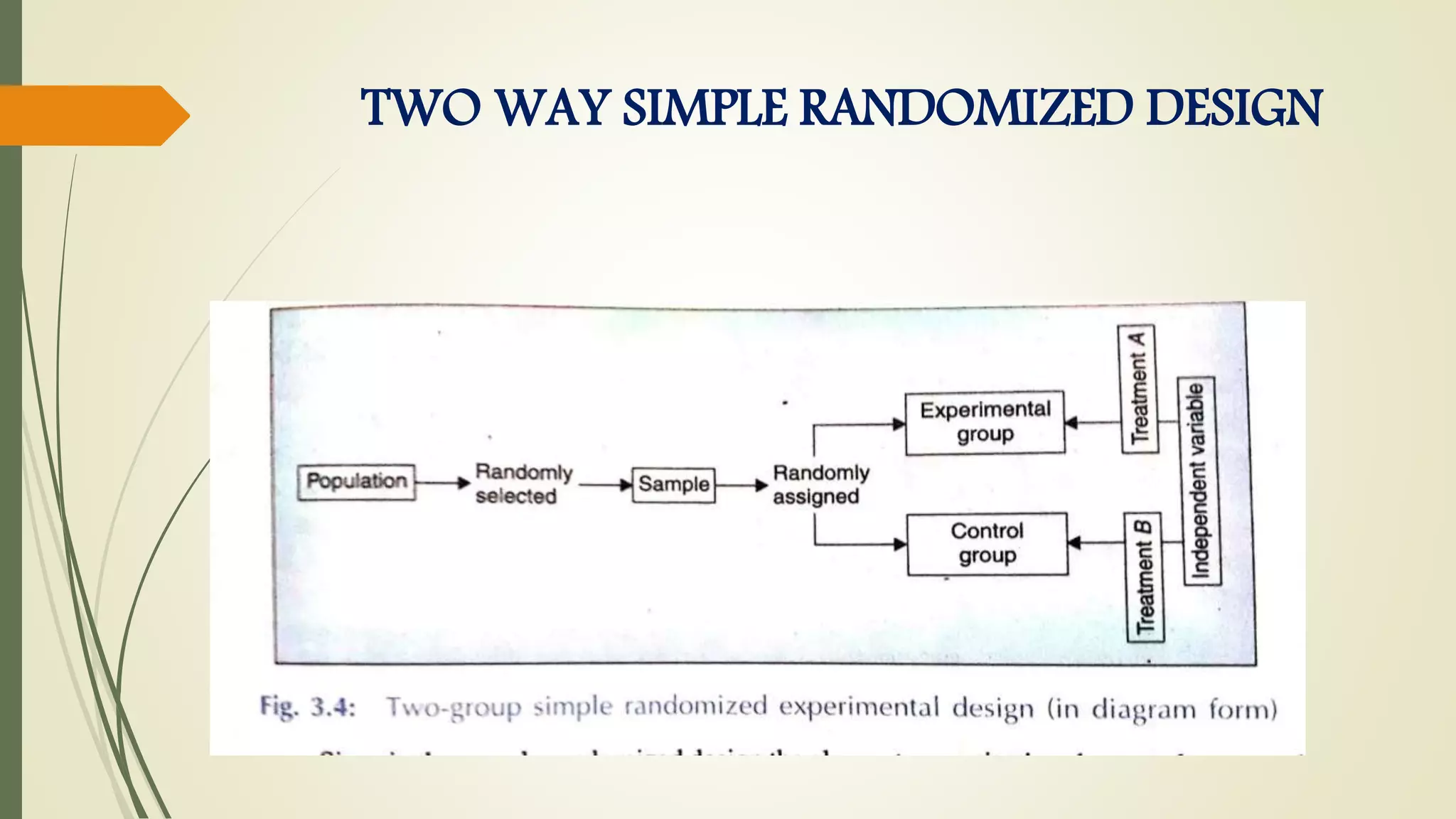 TWO WAY SIMPLE RANDOMIZED DESIGN
 