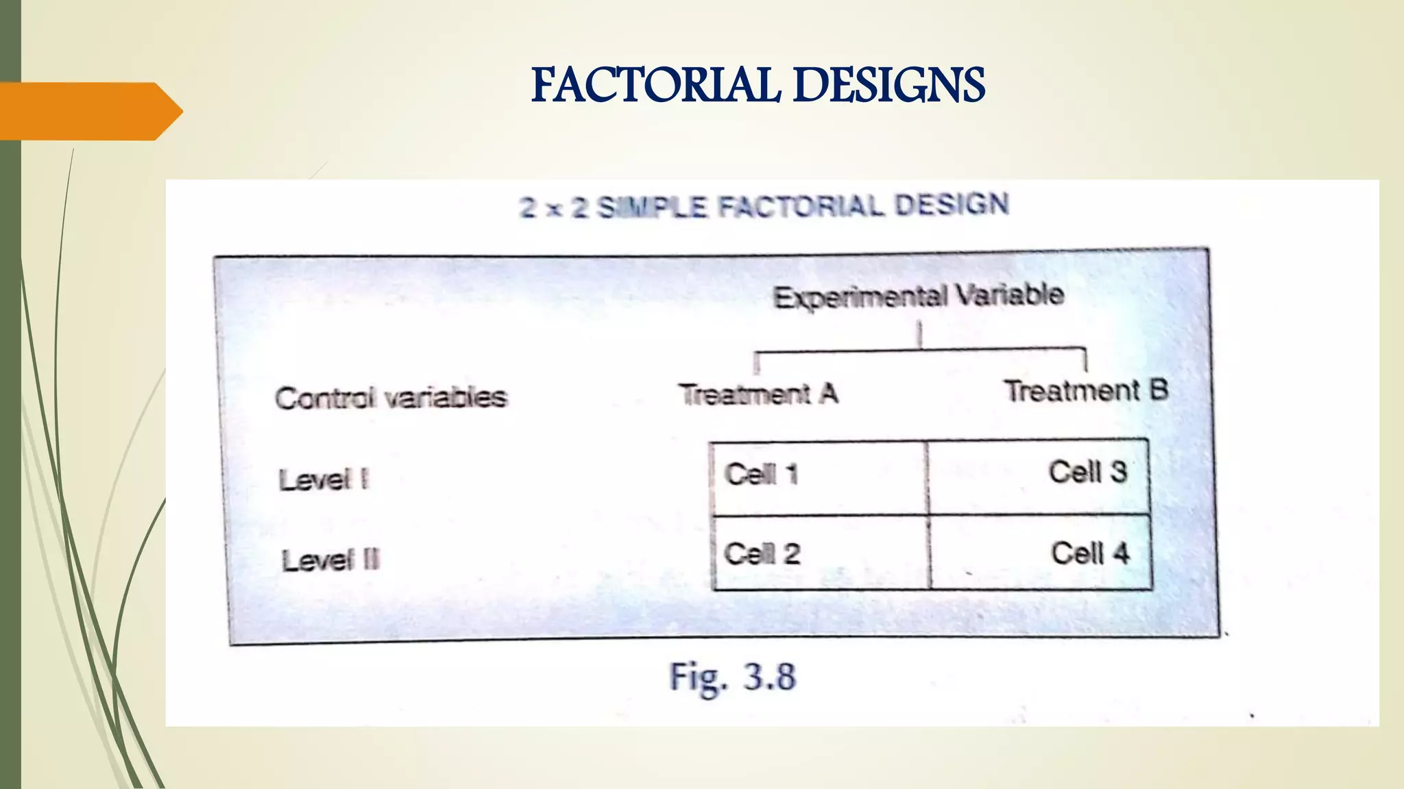 FACTORIAL DESIGNS
 
