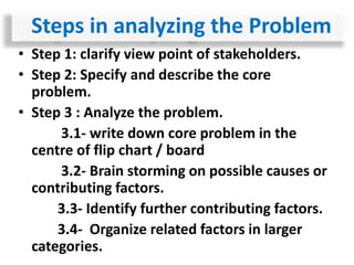 • Step 1: clarify view point of stakeholders.
• Step 2: Specify and describe the core
problem.
• Step 3 : Analyze the problem.
3.1- write down core problem in the
centre of flip chart / board
3.2- Brain storming on possible causes or
contributing factors.
3.3- Identify further contributing factors.
3.4- Organize related factors in larger
categories.
Steps in analyzing the Problem
 
