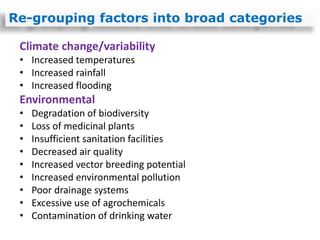 Climate change/variability
• Increased temperatures
• Increased rainfall
• Increased flooding
Environmental
• Degradation of biodiversity
• Loss of medicinal plants
• Insufficient sanitation facilities
• Decreased air quality
• Increased vector breeding potential
• Increased environmental pollution
• Poor drainage systems
• Excessive use of agrochemicals
• Contamination of drinking water
Re-grouping factors into broad categories
 