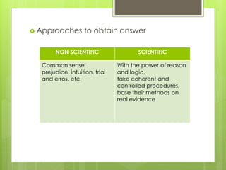  Approaches to obtain answer
NON SCIENTIFIC SCIENTIFIC
Common sense,
prejudice, intuition, trial
and erros, etc
With the power of reason
and logic,
take coherent and
controlled procedures,
base their methods on
real evidence
 