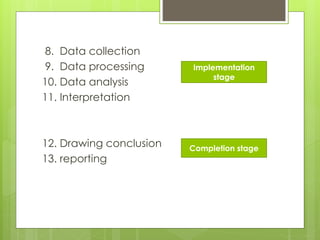 8. Data collection
9. Data processing
10. Data analysis
11. Interpretation
12. Drawing conclusion
13. reporting
Implementation
stage
Completion stage
 
