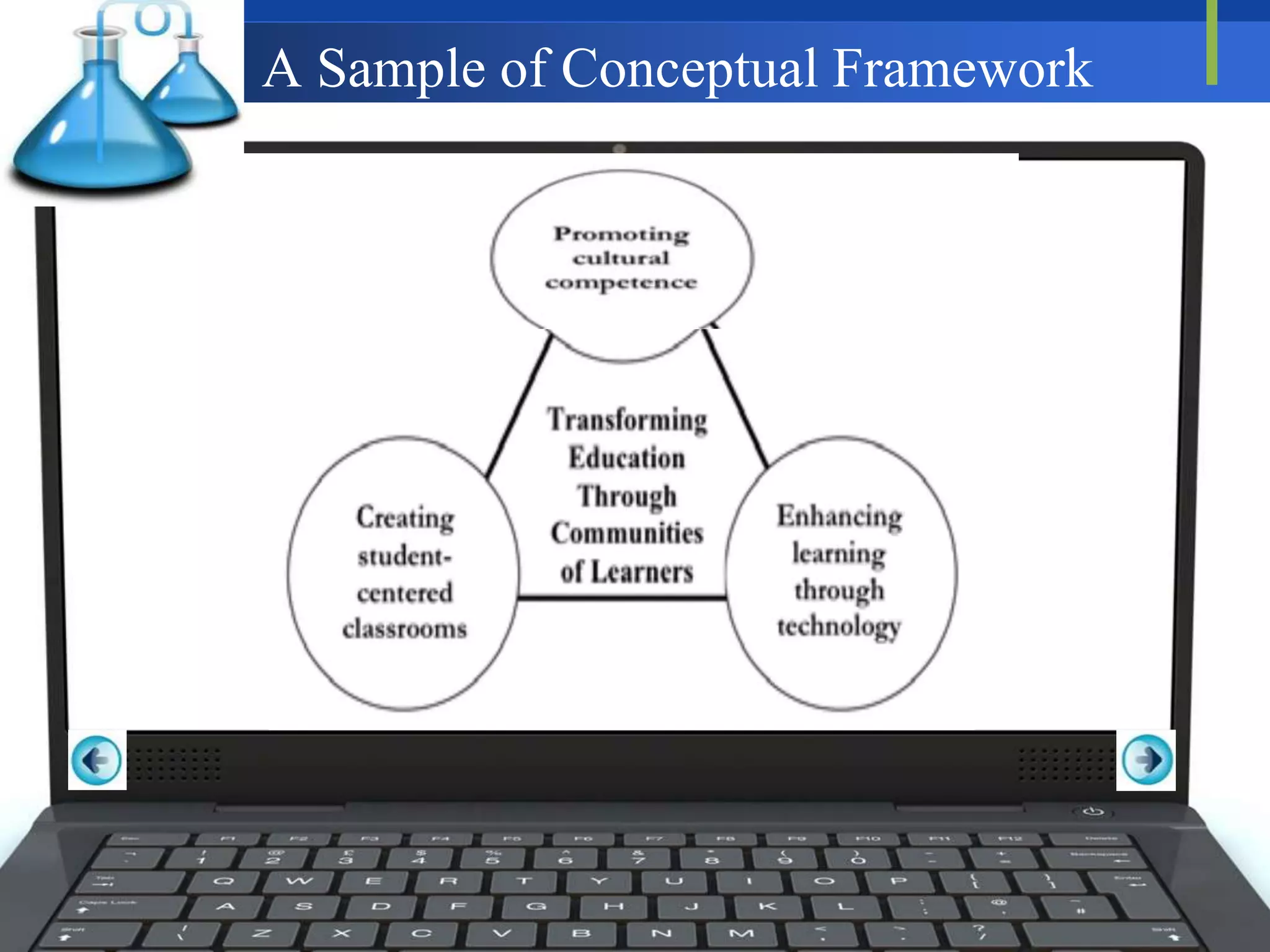 A Sample of Conceptual Framework
 