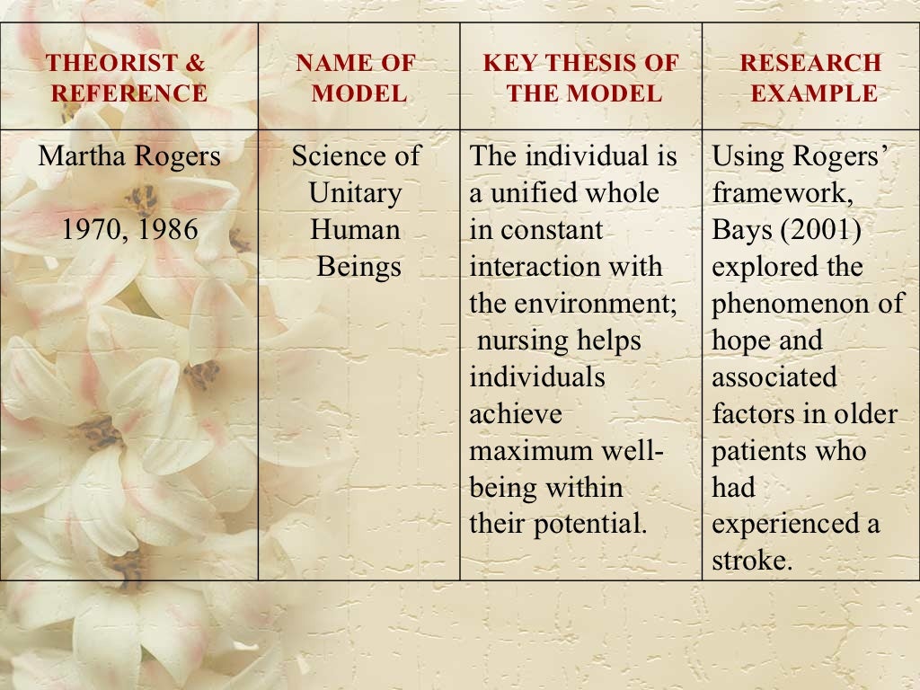 Theoretical and conceptual framework in research example picture