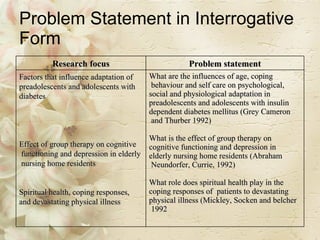 Problem Statement in Interrogative Form Research focus Problem statement Factors that influence adaptation of  preadolescents and adolescents with  diabetes Effect of group therapy on cognitive functioning and depression in elderly nursing home residents  Spiritual health, coping responses,  and devastating physical illness  What are the influences of age, coping behaviour and self care on psychological,  social and physiological adaptation in  preadolescents and adolescents with insulin  dependent diabetes mellitus (Grey Cameron and Thurber 1992) What is the effect of group therapy on  cognitive functioning and depression in  elderly nursing home residents (Abraham Neundorfer, Currie, 1992) What role does spiritual health play in the  coping responses of  patients to devastating  physical illness (Mickley, Socken and belcher 1992  