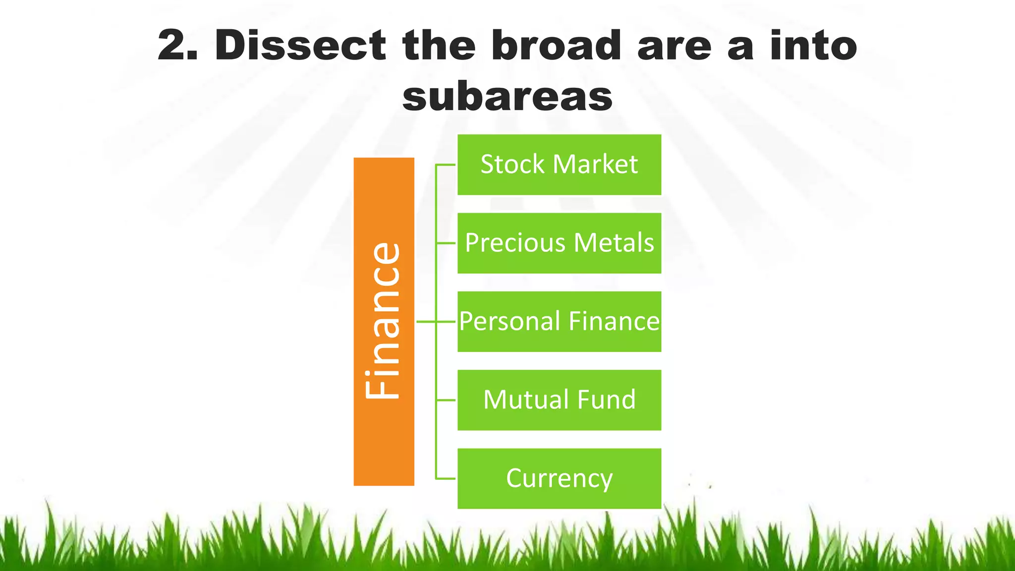 2. Dissect the broad are a into
subareas
Finance
Stock Market
Precious Metals
Personal Finance
Mutual Fund
Currency
 