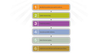 Research problem identification | PPTX