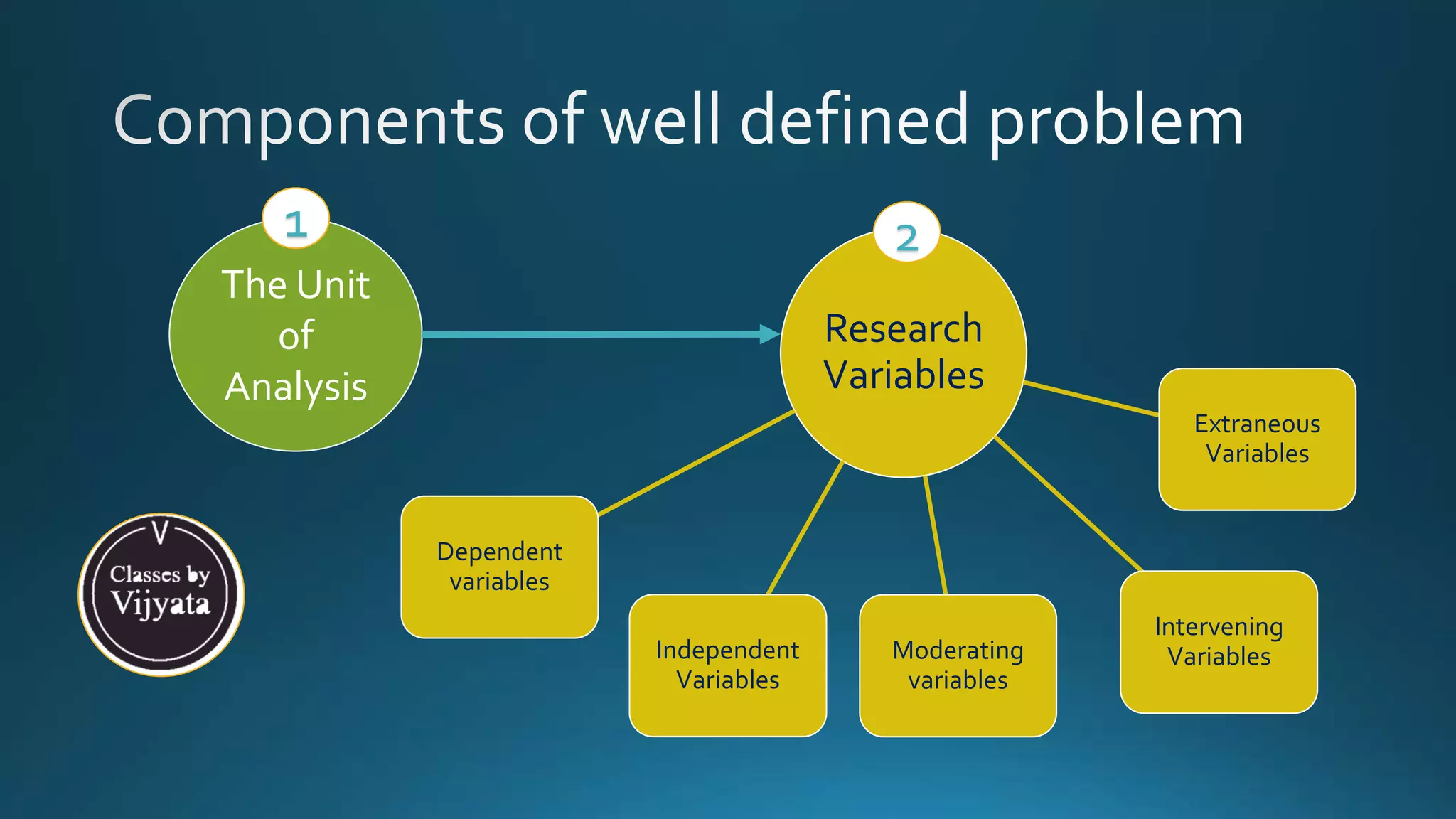 Research problem identification | PPT