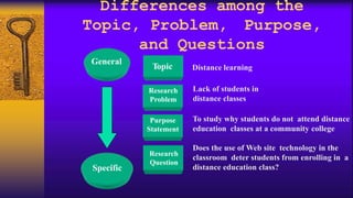 Research Problem Identification.pptx