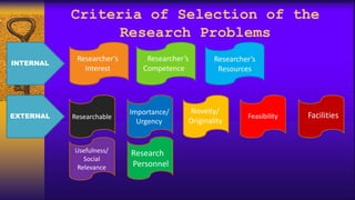 Research Problem Identification.pptx