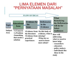 Research Problem Indo.pptx