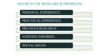 SOURCES OF RESEARCH PROBLEM
PERSONAL EXPERIENCE
PRACTICAL EXPERIENCE
PREVIOUS RESEARCH
EXISTING THEORIES
SOCIAL ISSUES
 