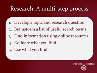 Research: A multi-step process Develop a topic and research question Brainstorm a list of useful search terms Find information using online resources Evaluate what you find Use what you find 