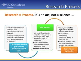 Research Process Research = Process. It is an art, not a science…. 