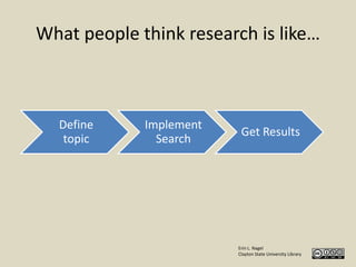 What people think research is like…

Define
topic

Implement
Search

Get Results

Erin L. Nagel
Clayton State University Library

 