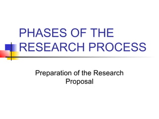 PHASES OF THE
RESEARCH PROCESS
Preparation of the Research
Proposal
 