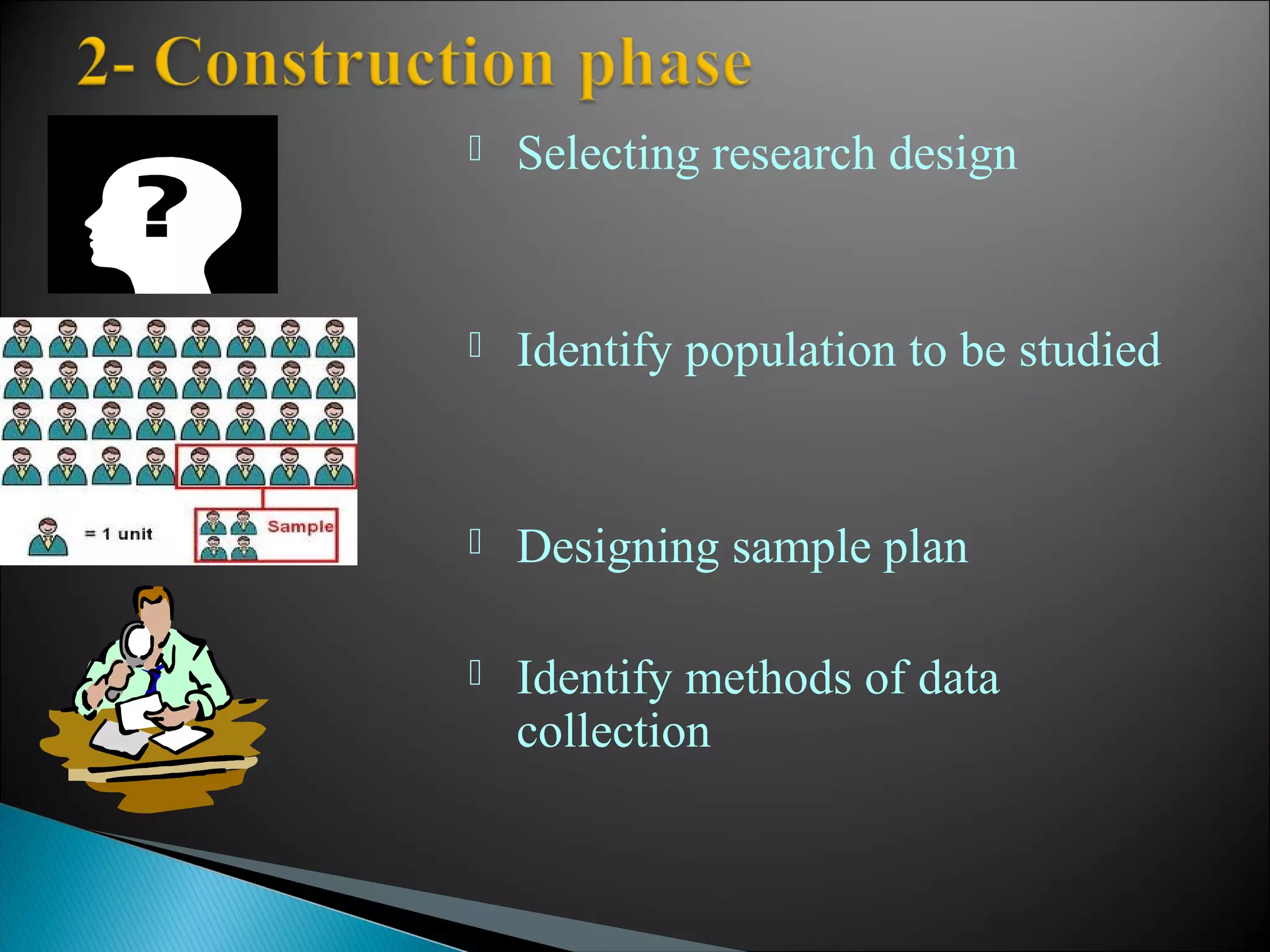  Selecting research design 
 Identify population to be studied 
 Designing sample plan 
 Identify methods of data 
collection 
 