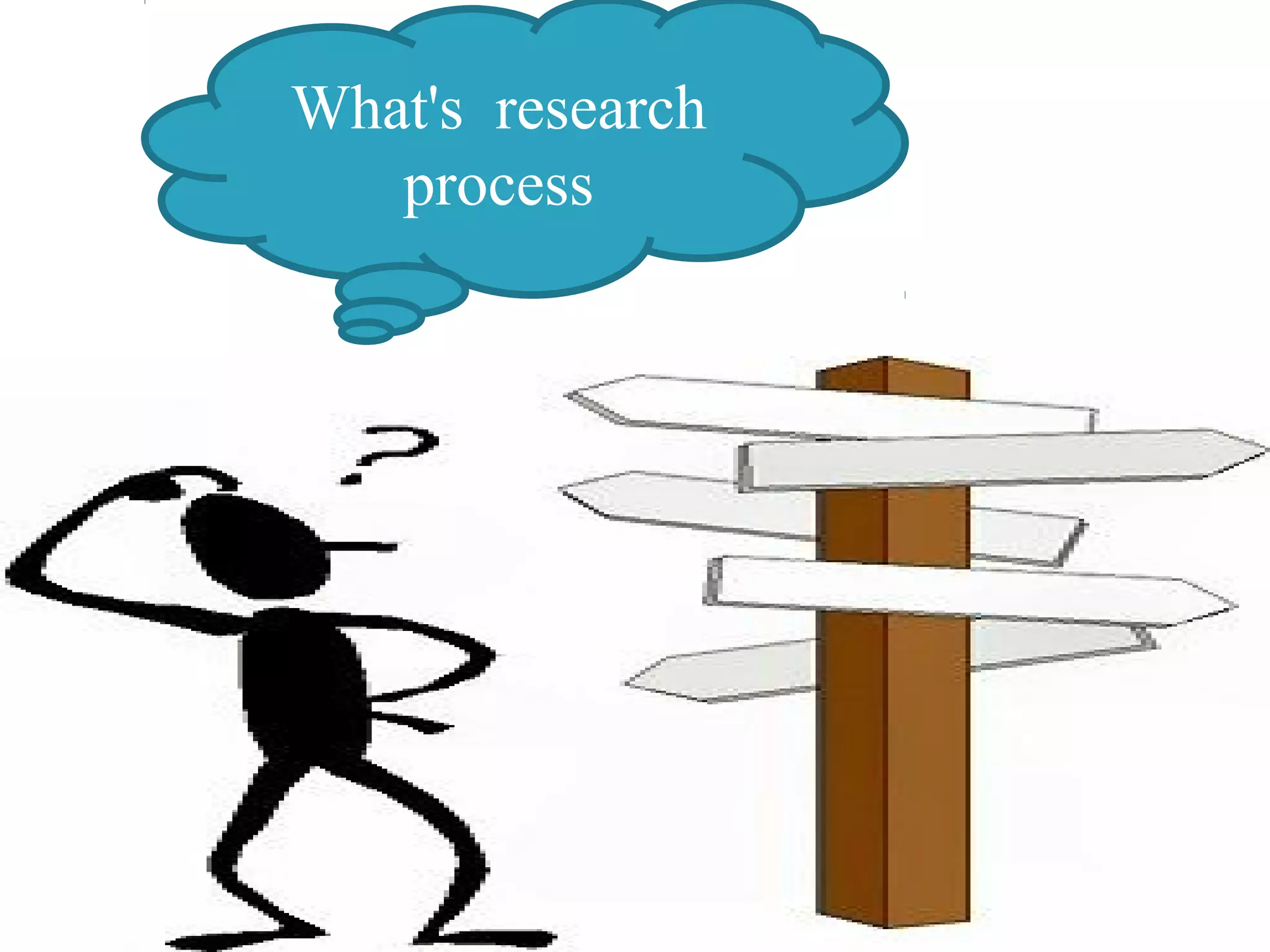 What's research 
process 
 