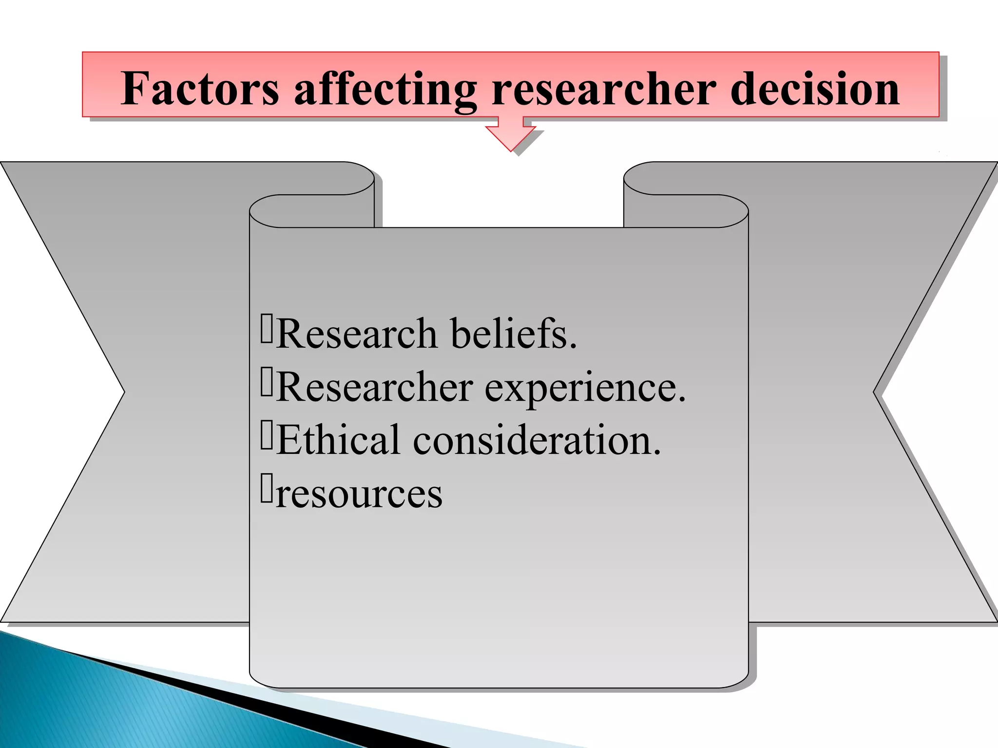 FFaaccttoorrss aaffffeeccttiinngg rreesseeaarrcchheerr ddeecciissiioonn 
Research beliefs. 
Researcher experience. 
Ethical consideration. 
resources 
Research beliefs. 
Researcher experience. 
Ethical consideration. 
resources 
 