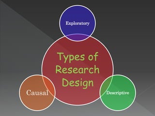 Research Process and Research Design. | PPT