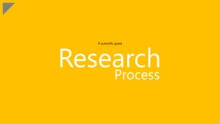 Research
A scientific quest
Process
 
