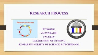 RESEARCH PROCESS
Presenter:
VIJAYARADDI
FACULTY
DEPARTMENT OF NURSING
KOMAR UNIVERSITY OF SCIENCE & TECHNOLOG
 