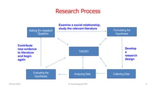 Research Process
26 April 2020 R.Vasanthagopal PhD 4
Formulating the
Hypotheses
Asking the research
Question
Examine a social relationship,
study the relevant literature
Collecting DataEvaluating the
Hypotheses
Analyzing Data
Develop
a
research
design
Contribute
new evidence
to literature
and begin
again
THEORY
 