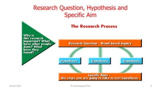 Research Question, Hypothesis and
Specific Aim
26 April 2020 R.Vasanthagopal PhD 6
 