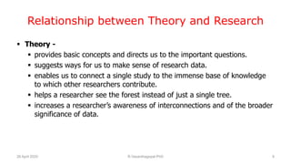 Relationship between Theory and Research
 Theory -
 provides basic concepts and directs us to the important questions.
 suggests ways for us to make sense of research data.
 enables us to connect a single study to the immense base of knowledge
to which other researchers contribute.
 helps a researcher see the forest instead of just a single tree.
 increases a researcher’s awareness of interconnections and of the broader
significance of data.
26 April 2020 R.Vasanthagopal PhD 9
 