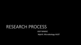 RESEARCH PROCESS
ASIF NAWAZ
Mphill. Microbiology AUST
 
