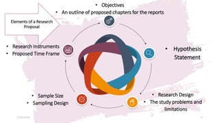 • Research Instruments
• Proposed Time Frame
• Hypothesis
Statement
• Research Design
• The study problems and
limitations
• Sample Size
• Sampling Design
• Objectives
• An outline of proposed chapters for the reports
27/05/2024 9
Elements of a Research
Proposal
 