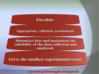 Research process best explained..