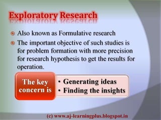 Research process best explained..