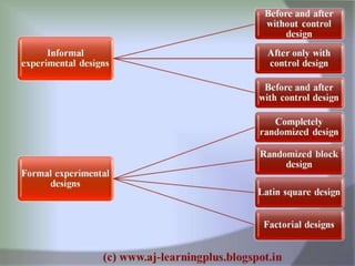 Research process best explained..