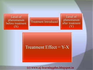 Research process best explained..