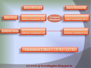 Research process best explained..
