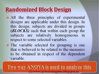 Research process best explained..