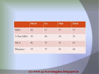 Research process best explained..